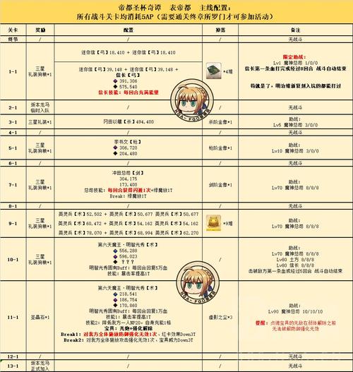FGO帝都圣杯奇谭任务全攻略，解锁圣杯的奇妙之旅