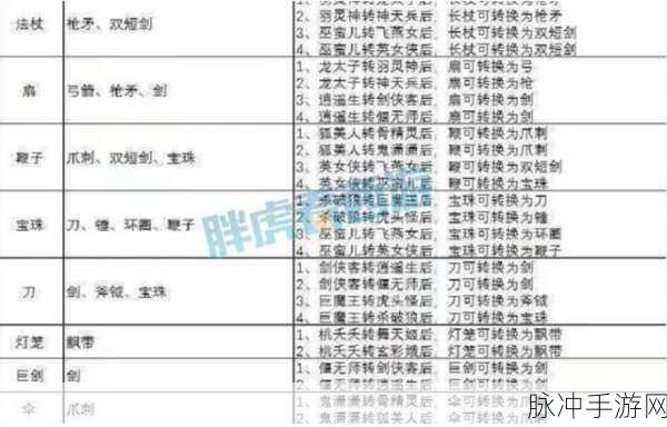 梦幻西游手游武器转换全攻略