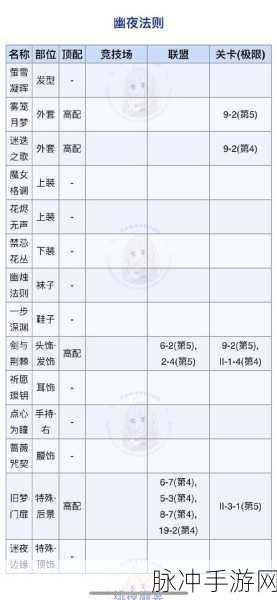 奇迹暖暖元宵节高分搭配秘籍大公开