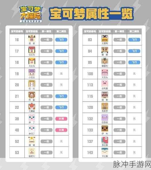 宝可梦大探险，主线阵容搭配秘籍全解析