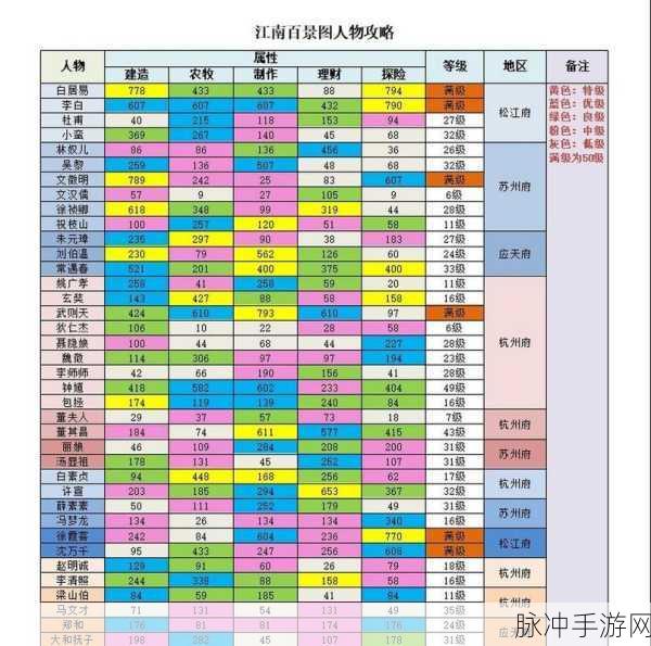 江南百景图充值攻略，探寻高性价比之道