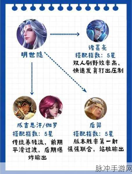 王者荣耀，快速提升段位排位上分必备小技巧全解析