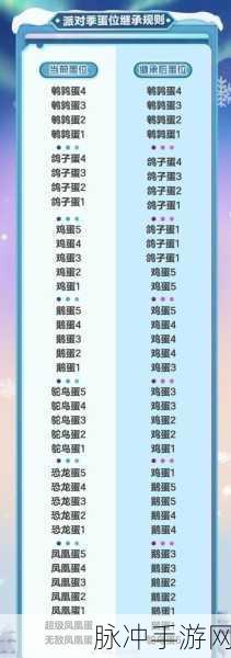 蛋仔派对，精准选中心仪蛋仔的秘籍大公开