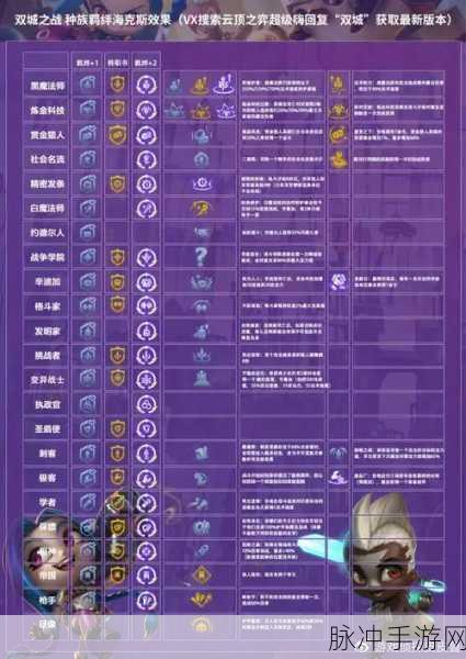 云顶之弈S6赛季更新全解析，国服S6赛季上线时间揭秘