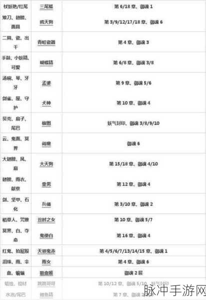 阴阳师手游攻略，破势御魂适合哪些式神及属性选择详解