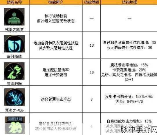 橙瓜码字笔名设置全攻略，手游创作者必备技能