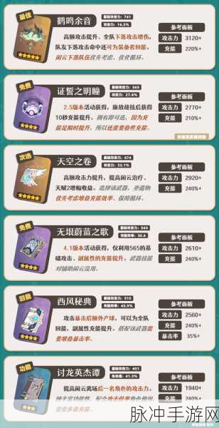 原神仙人筑机巧闲云活动全攻略