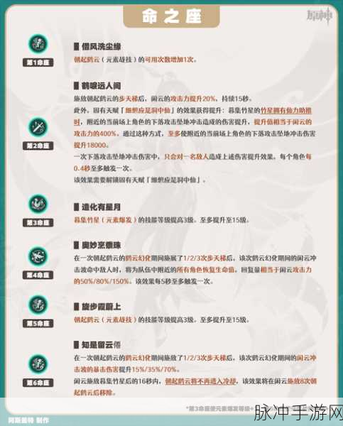 原神仙人筑机巧闲云活动全攻略