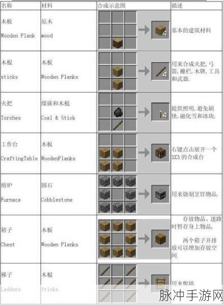 我的世界手游攻略，撬锁工具合成与使用详解