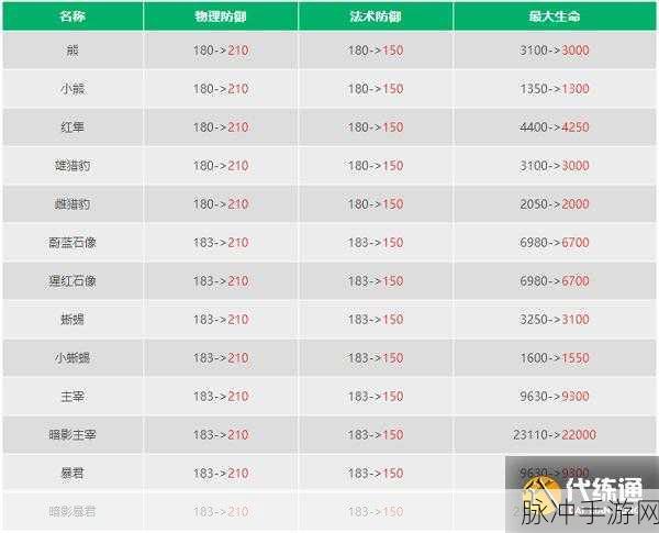 王者荣耀天梯排行刷新之谜，你必须知道的频率细节