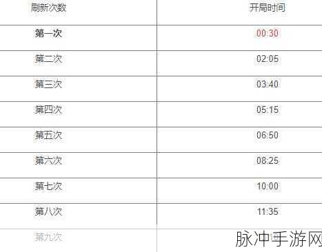 王者荣耀天梯排行刷新之谜，你必须知道的频率细节