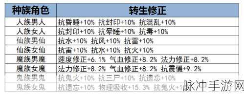 大话西游手游男鬼修炼与修正全攻略