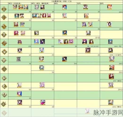 FGO国服英灵培养攻略，新手各职阶英灵推荐