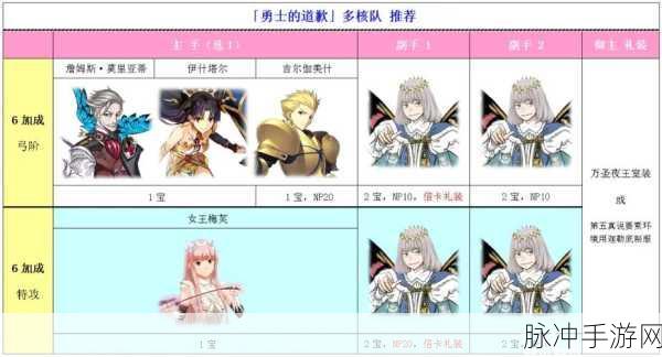 命运冠位指定FGO万圣节复刻活动全攻略