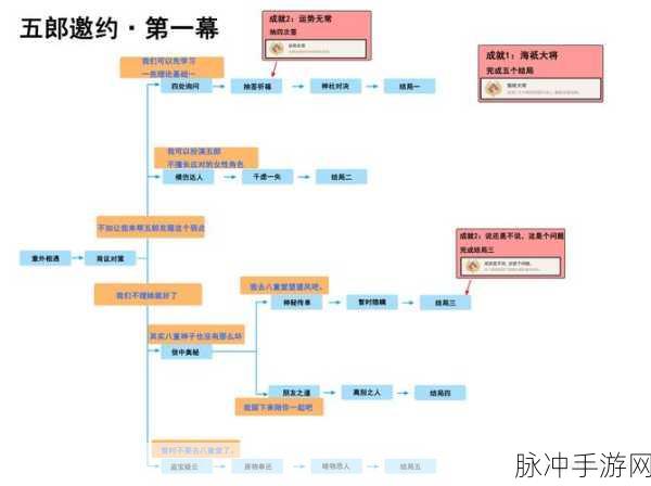 原神北斗邀约任务全攻略，解锁所有结局的详细步骤