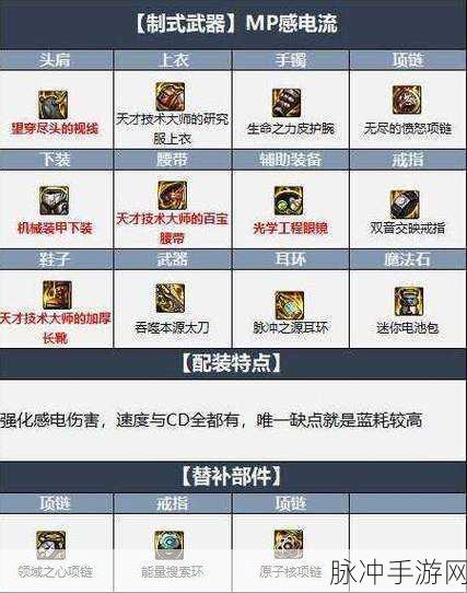 DNF阿修罗110级与100级毕业装备搭配全攻略