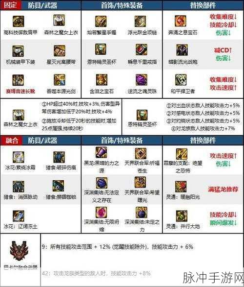 DNF70版本剑魂毕业武器与装备选择全攻略