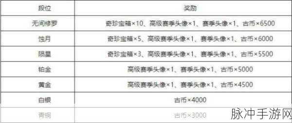 永劫无间S1赛季单排与三排上分技巧深度解析