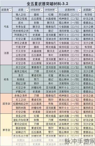 原神里面获得五星武器的方法全面解析