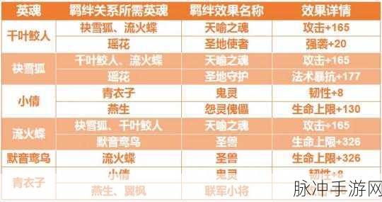 完美世界手游武侠角色精灵选择全攻略
