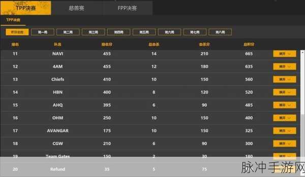 周杰伦跨界组建绝地求生战队，高标准挑战30%吃鸡率攻略解析