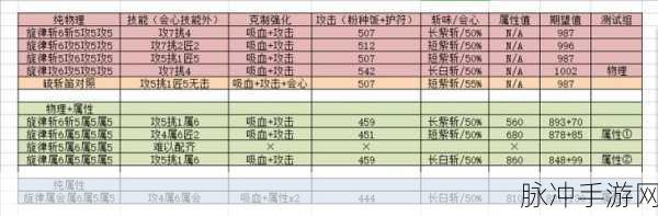 怪物猎人世界狩猎笛升级素材表全解析