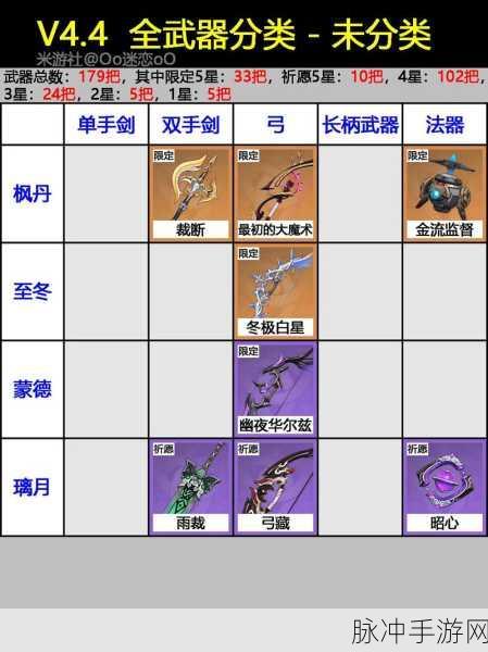 原神，王下近侍武器属性全揭秘