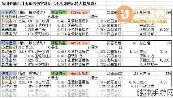 原神，王下近侍武器属性全揭秘