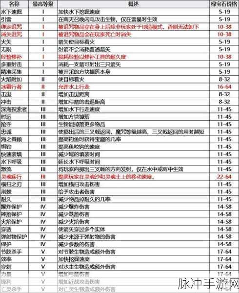 我的世界，全面解析附魔之瓶的获取方式攻略——探索神秘宝藏的秘诀