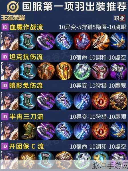 王者荣耀2024项羽最强六神装出装顺序深度解析