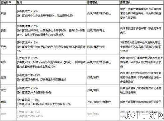 诛仙手游焚香流派加点秘籍，打造最强战力