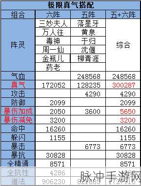诛仙手游焚香流派加点秘籍，打造最强战力