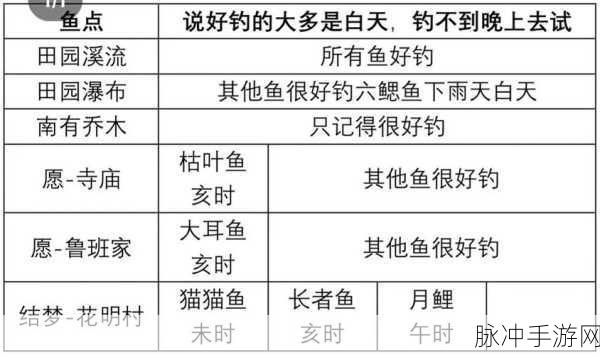 桃源深处有人家，萝卜乐园钓鱼攻略全解析