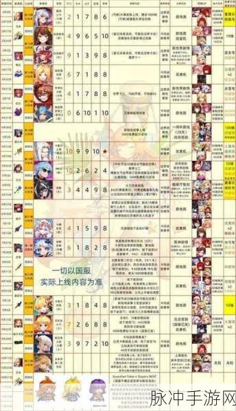 坎公骑冠剑1-6三星收集攻略详解