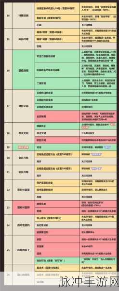 坎公骑冠剑1-6三星收集攻略详解