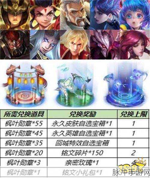 王者荣耀神秘商店年度开启次数及2020年神秘商店深度解析
