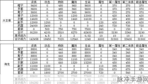 龙之谷手游战士转职抉择指南 谁是最优之选