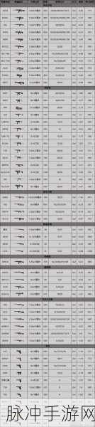 暗区突围手游武器全解析，称霸战场不是梦