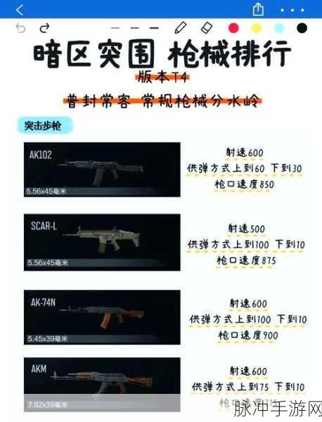 暗区突围手游武器全解析，称霸战场不是梦