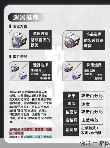 崩坏星穹铁道同谐主角遗器词条精准指南