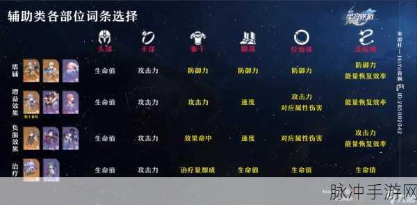 崩坏星穹铁道同谐主角遗器词条精准指南