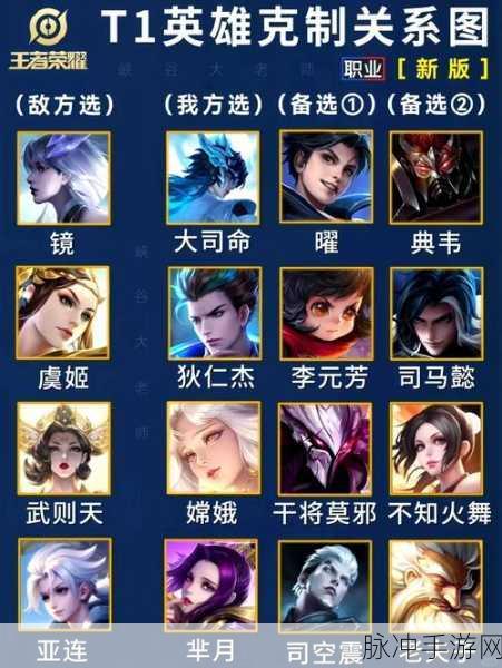 王者荣耀，新账号注册全攻略指南