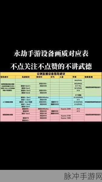 永劫无间手游，N 卡性能优化秘籍大公开