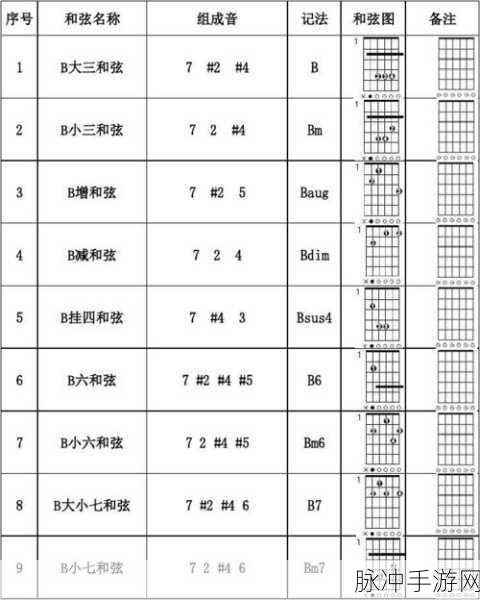 纯白和弦新手秘籍，畅玩无忧的全指南