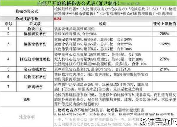 向僵尸开炮次级子弹解锁全攻略