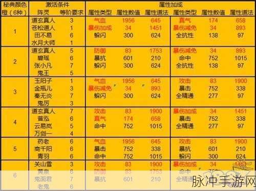 诛仙手游，正确利用元宝和金币快速提升道法攻略