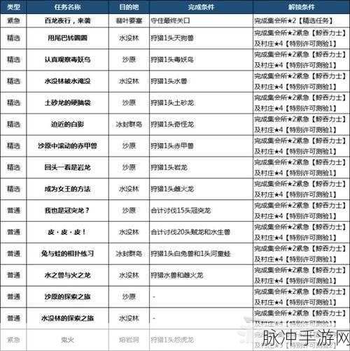 怪物猎人崛起训练场任务攻略，全面解析助你高效完成任务