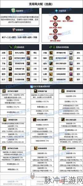 DNF 雾神版本，输出职业等级玉提升幅度全解析