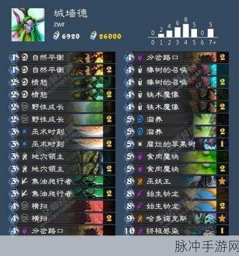 炉石传说新版城墙德卡组推荐，狗头人版本城墙德全面攻略