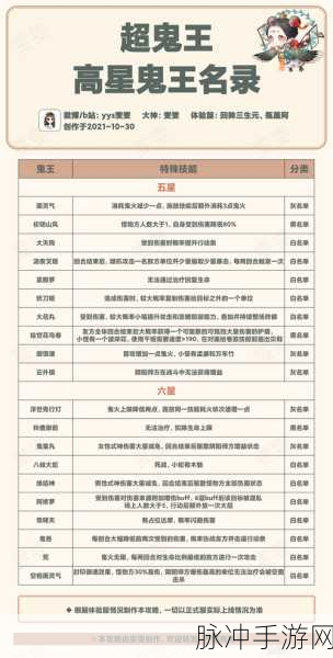 阴阳师手游大妖试炼超鬼王奖励兑换推荐